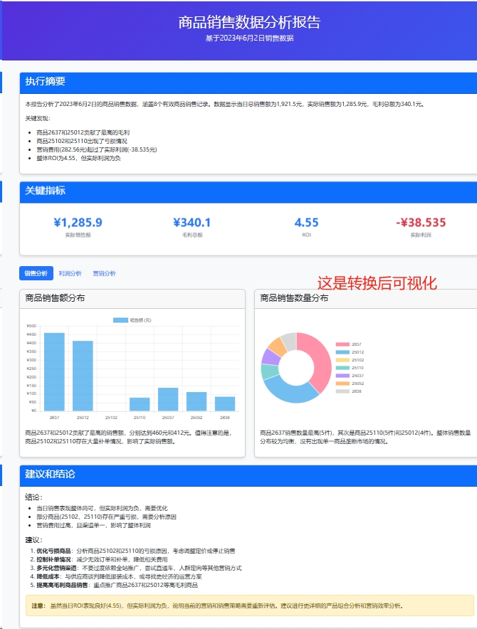 10.1、工作效率：表格可视化-子文AI工作流