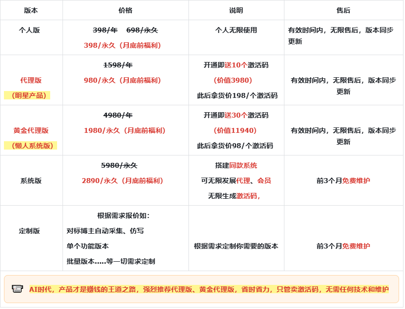 图片[7]-【最赚钱】文章、视频复刻、漫画、贴图四合一爆款系统-子文AI工作流